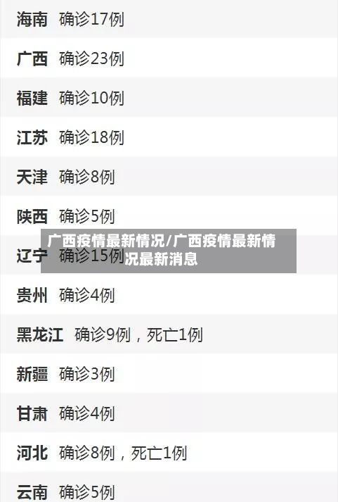 广西疫情最新情况/广西疫情最新情况最新消息-第2张图片