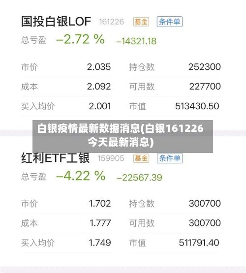 白银疫情最新数据消息(白银161226今天最新消息)