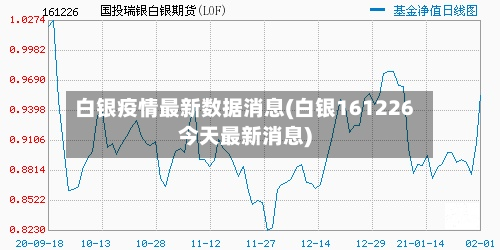 白银疫情最新数据消息(白银161226今天最新消息)-第2张图片