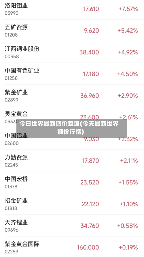今日世界最新铜价查询(今天最新世界铜价行情)-第3张图片