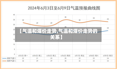 【气温和煤价走势,气温和煤价走势的关系】-第2张图片