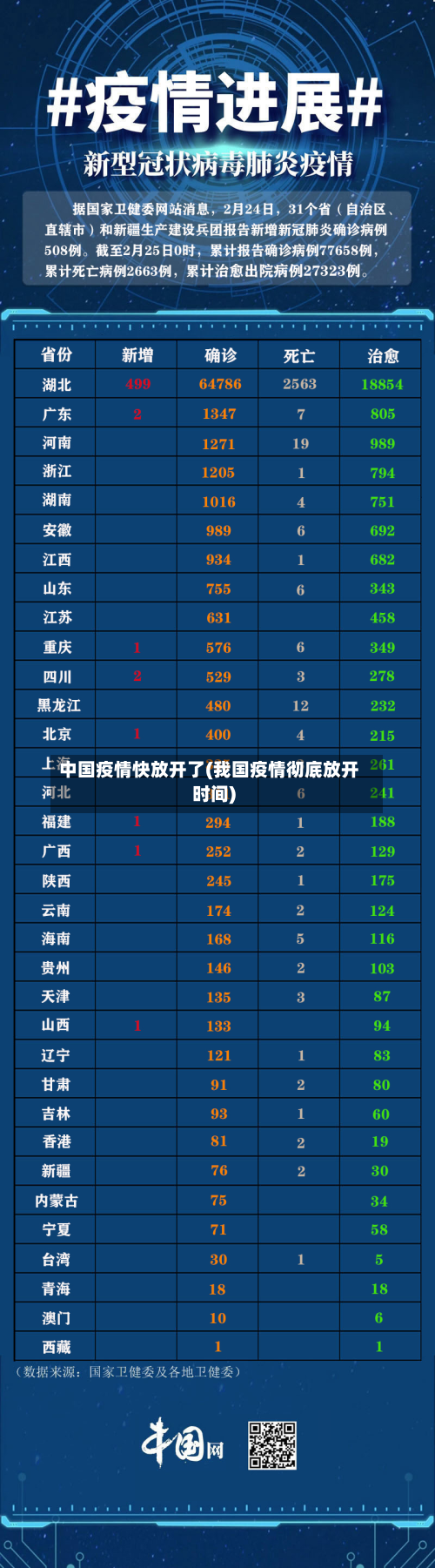 中国疫情快放开了(我国疫情彻底放开时间)-第3张图片