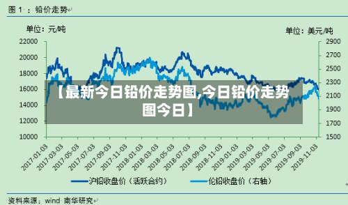 【最新今日铅价走势图,今日铅价走势图今日】-第3张图片