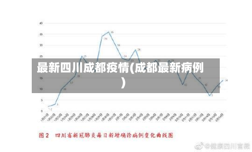 最新四川成都疫情(成都最新病例)-第2张图片