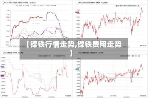 【镍铁行情走势,镍铁费用走势】-第3张图片
