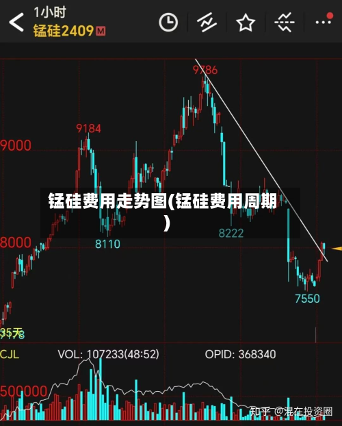 锰硅费用走势图(锰硅费用周期)