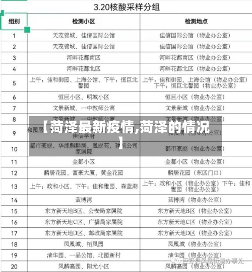 【菏泽最新疫情,菏泽的情况】