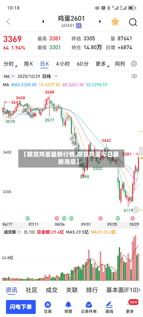 【期货鸡蛋最新行情,期货鸡蛋今日最新消息】