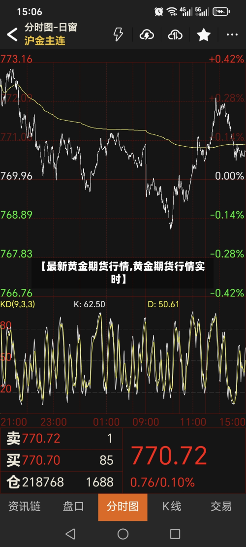 【最新黄金期货行情,黄金期货行情实时】-第2张图片