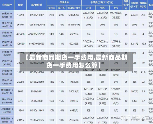 【最新商品期货一手费用,最新商品期货一手费用怎么算】