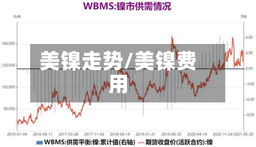美镍走势/美镍费用-第2张图片
