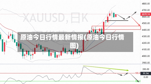 原油今日行情最新情报(原油今日行情图)