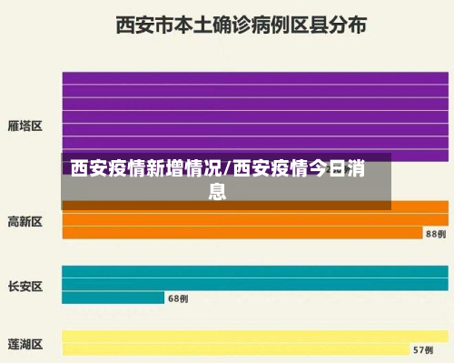 西安疫情新增情况/西安疫情今日消息-第2张图片