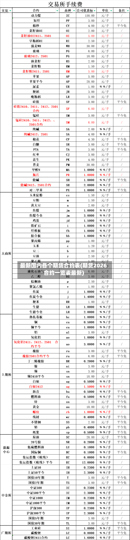 最新国内各个期货合约表(期货2026合约一览表最新)