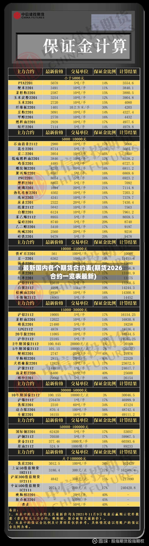最新国内各个期货合约表(期货2026合约一览表最新)-第3张图片