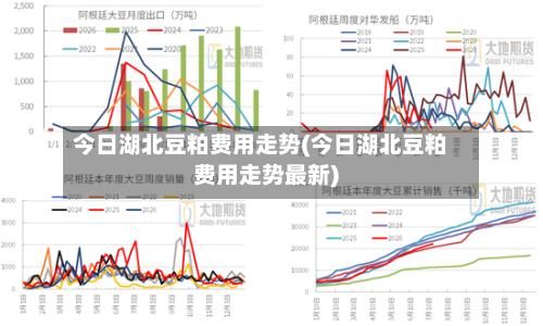 今日湖北豆粕费用走势(今日湖北豆粕费用走势最新)
