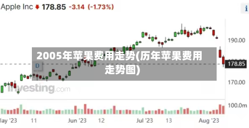 2005年苹果费用走势(历年苹果费用走势图)-第2张图片