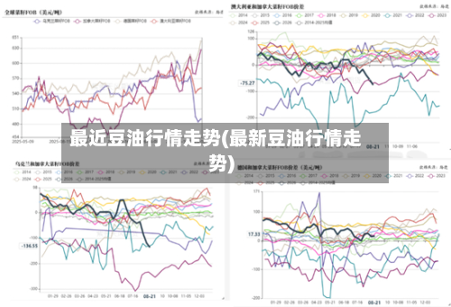 最近豆油行情走势(最新豆油行情走势)-第2张图片