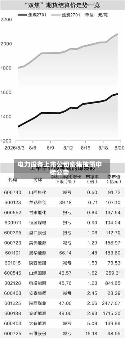 电力设备上市公司密集披露中标公告-第2张图片