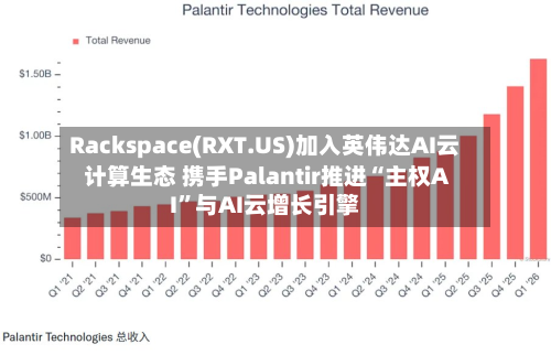 Rackspace(RXT.US)加入英伟达AI云计算生态 携手Palantir推进“主权AI”与AI云增长引擎-第2张图片