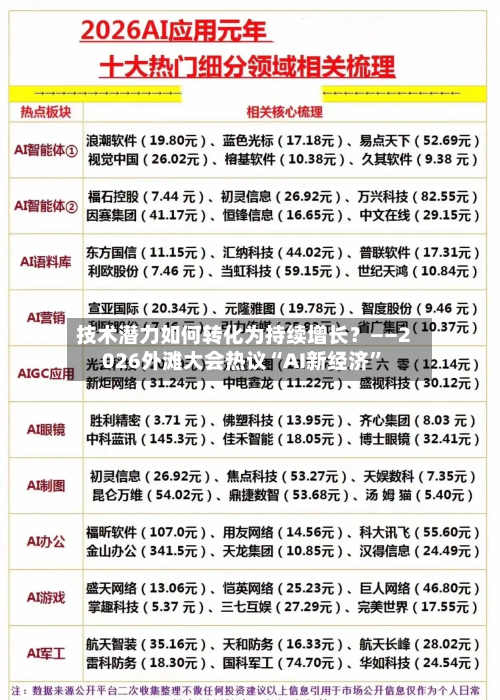 技术潜力如何转化为持续增长？——2026外滩大会热议“AI新经济”-第3张图片