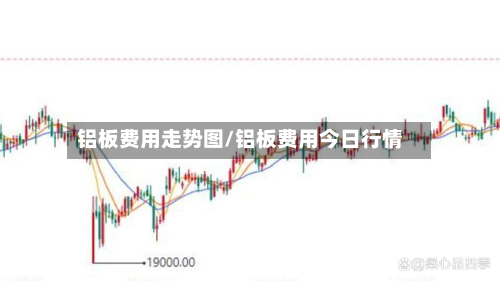 铝板费用走势图/铝板费用今日行情-第2张图片