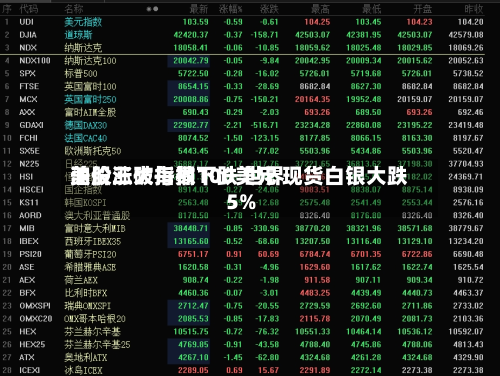 美股三大指数下跌 世界油价涨破每桶100美元 现货白银大跌5%-第1张图片
