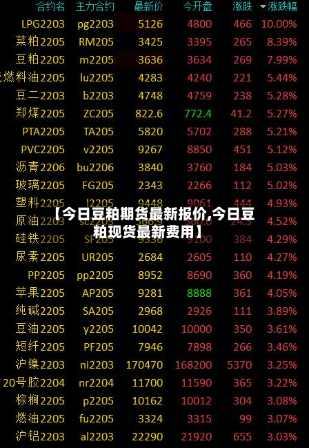 【今日豆粕期货最新报价,今日豆粕现货最新费用】-第2张图片