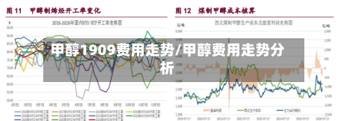 甲醇1909费用走势/甲醇费用走势分析-第2张图片