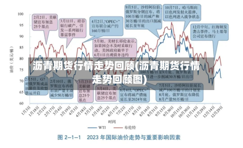 沥青期货行情走势回顾(沥青期货行情走势回顾图)-第2张图片