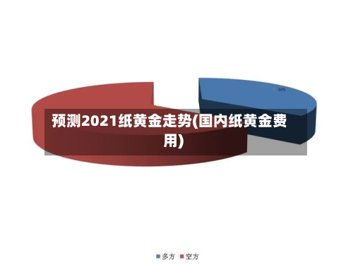 预测2021纸黄金走势(国内纸黄金费用)