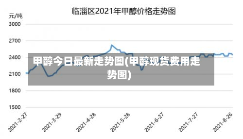 甲醇今日最新走势图(甲醇现货费用走势图)