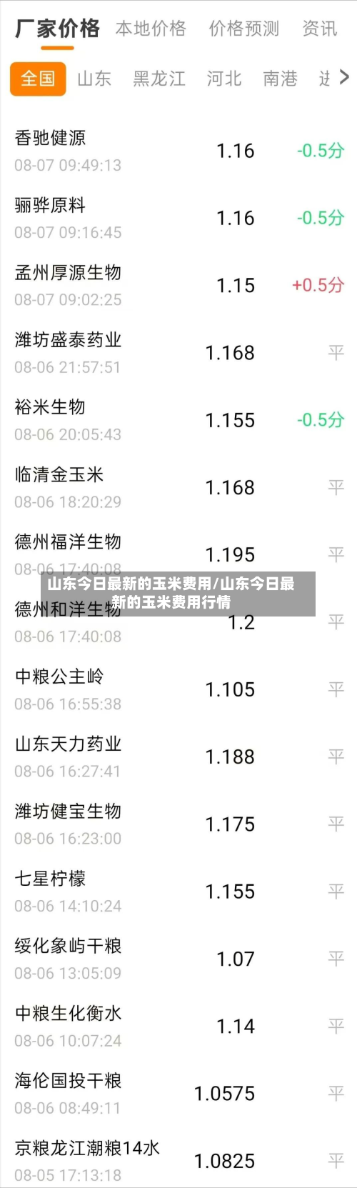 山东今日最新的玉米费用/山东今日最新的玉米费用行情