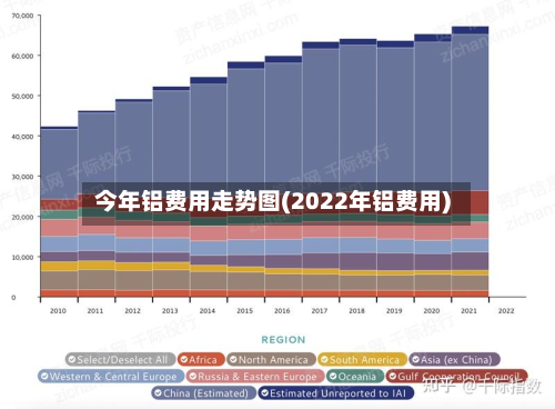 今年铝费用走势图(2022年铝费用)-第2张图片