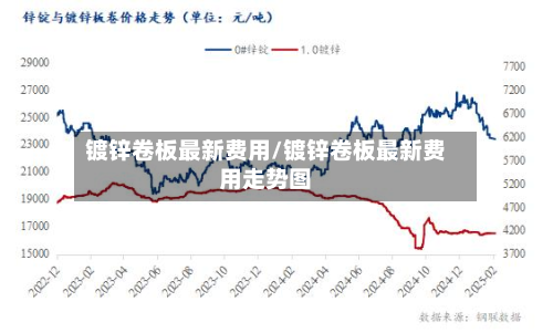 镀锌卷板最新费用/镀锌卷板最新费用走势图-第2张图片