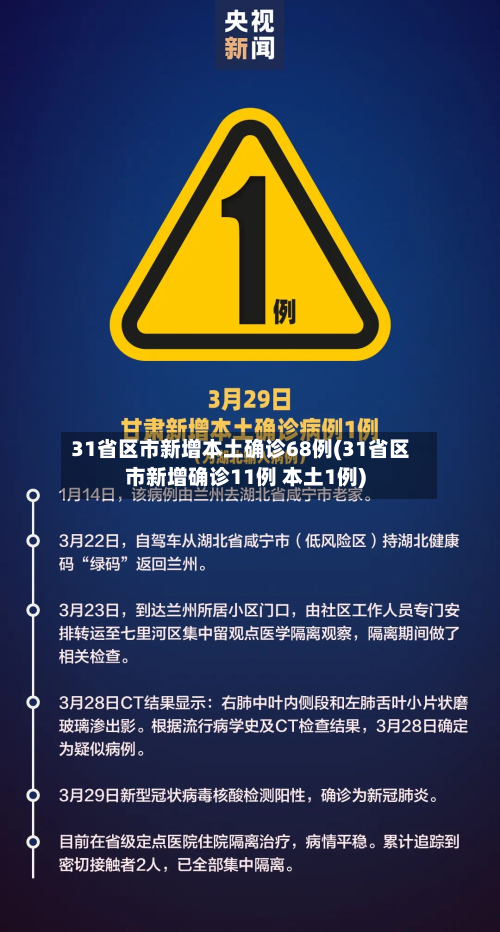 31省区市新增本土确诊68例(31省区市新增确诊11例 本土1例)