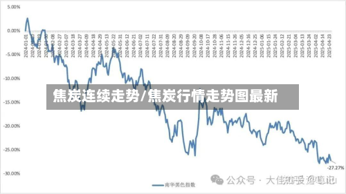 焦炭连续走势/焦炭行情走势图最新-第3张图片