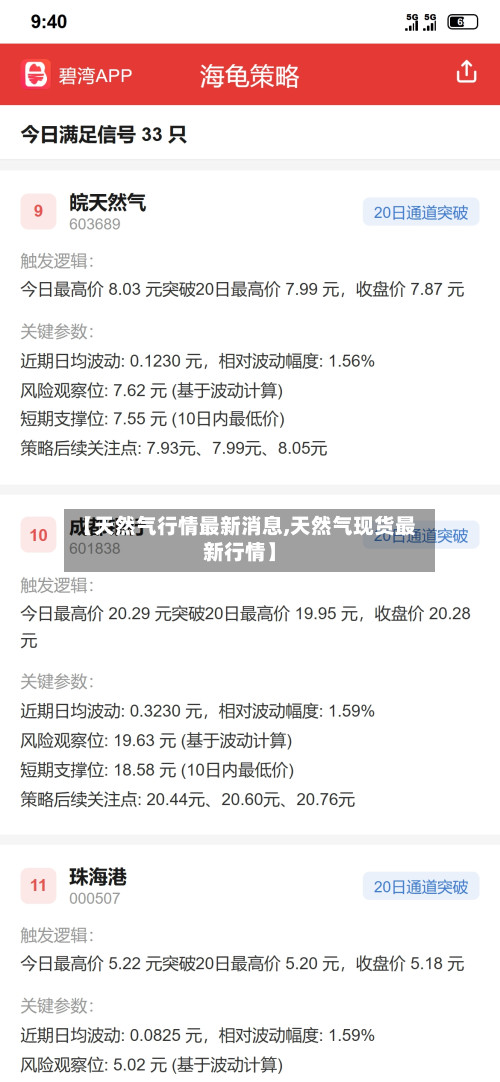 【天然气行情最新消息,天然气现货最新行情】