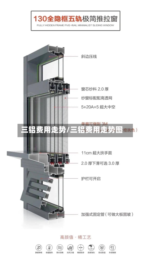 三铝费用走势/三铝费用走势图