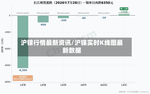 沪镍行情最新资讯/沪镍实时K线图最新数据-第2张图片