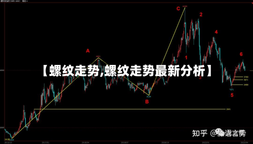 【螺纹走势,螺纹走势最新分析】-第3张图片