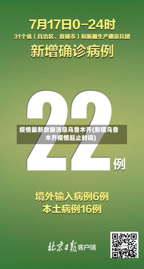 疫情最新数据消息乌鲁木齐(新疆乌鲁木齐疫情起止时间)
