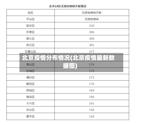 北京疫情分布情况(北京疫情最新数据图)-第3张图片