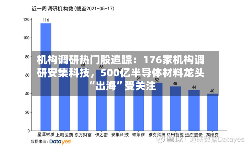 机构调研热门股追踪：176家机构调研安集科技，500亿半导体材料龙头“出海”受关注-第2张图片