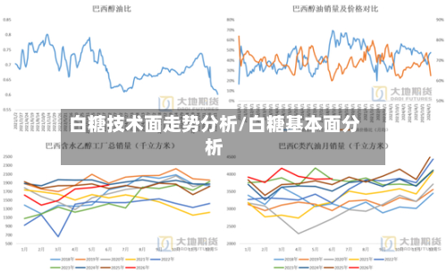 白糖技术面走势分析/白糖基本面分析