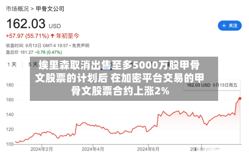 埃里森取消出售至多5000万股甲骨文股票的计划后 在加密平台交易的甲骨文股票合约上涨2%-第2张图片