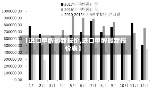 【进口甲醇最新报价,进口甲醇最新报价表】-第2张图片