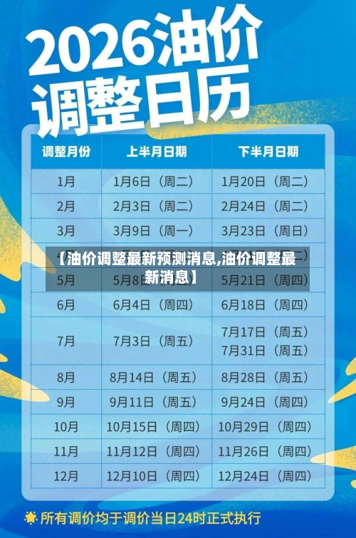 【油价调整最新预测消息,油价调整最新消息】