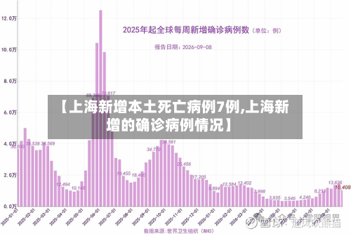 【上海新增本土死亡病例7例,上海新增的确诊病例情况】