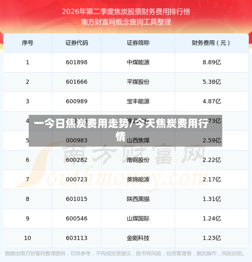 一今日焦炭费用走势/今天焦炭费用行情